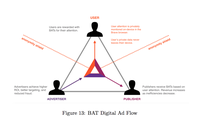 bat digital ad flow diagram 
