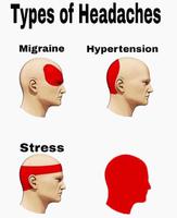 types of headaches meme template 